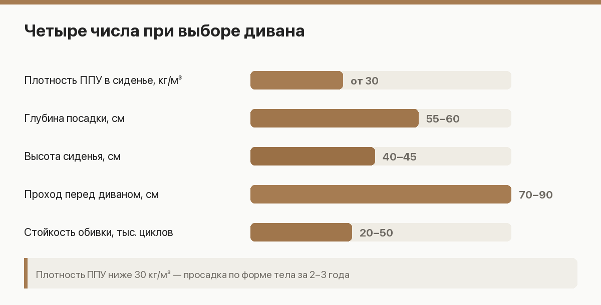 Сравнение механизмов дивана: еврокнижка, аккордеон, дельфин, выкатной, клик-кляк по ресурсу и месту