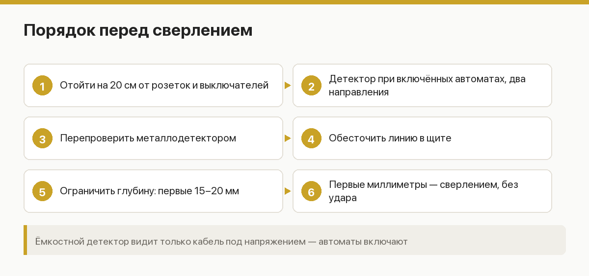 Схема поиска скрытой проводки: индикаторная отвёртка, детектор, металлодетектор, тепловизор, план проводки
