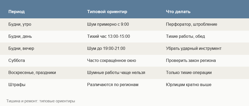 Таблица штрафов и правил тишины при ремонте квартиры